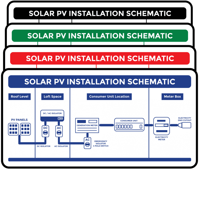 Budget Solar PV Installation Schematic Labels - Design 3. 150mm x 75mm. Choice of Colours